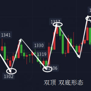 �S�� ԭ�� ���yͶ�Y��Ҋ����K���ΑB����