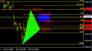 �ν���ؔ�������ܳ�С���e�����ز��֣�