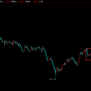 9.14ͨÛ��(sh��)��(j��)������Ԫ�����P(gu��n)�I֧�� �W��ˮa(ch��n)����(chu��ng)��9�����¸�