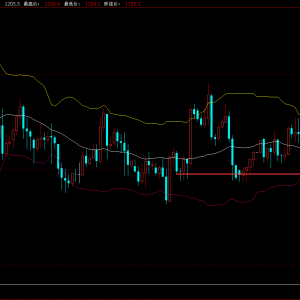 9.26 ��Ԫ���m(x��)�����S��С���؝q API����䛵����L���̓r�Љ�