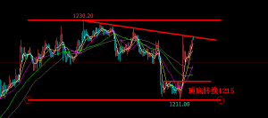 �׺��x��11.29�����U��������������S����uֱ������ʎ