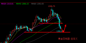 �׺��x��3.5�S��ETF���m�p�}�����ڿ��^��ֲ���