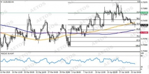 AETOS����˼���������N�۔������䣬����؛���Ե�λ��Ͷ