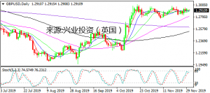 �d�I(y��)Ͷ�Y��Ӣ������12�����@Щ�Ј�(ch��ng)�C(j��)��(hu��) ����e(cu��)�^10%ٛ(z��ng)��