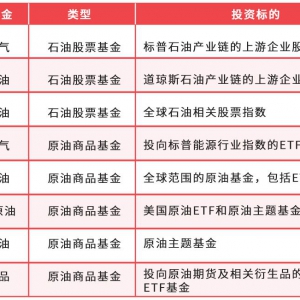 �d�I(y��)Ͷ�Y��Ӣ�������F(xi��n)�����˶�������ԭ�ͣ�Ҫ��ô����