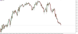 NAG Markets��ADP������ʮ���µͣ���δ��ӳ������ȫ��Ӱ�