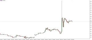 NAG Markets���������������̓r(ji��)�j��45%