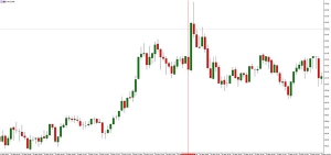 NAG Markets��EIAԭ�͎�(k��)������С���A(y��)��