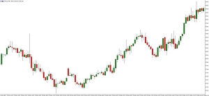 NAG Markets��IEA����������