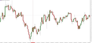 NAG Markets����Ոʧ�I�𽵷����ޣ��M��������Iָ���Ȉ�