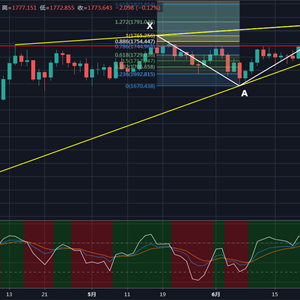 7.3���^���ӣ����r�������vʷ�¸ߣ��S��ԭ���������