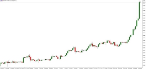 NAG Markets�����L���ϣ����y�K�FʷԊ����ţ