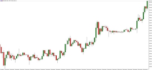 NAG Markets���S����؛���vʷ�¸ߣ���ʢ����2000���P