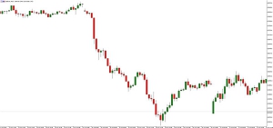 NAG Markets���WԪ�^(q��)�ڶ�����GDP���ʳ�ֵ��(b��o)-15%