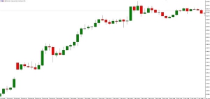 NAG Markets������I(y��)PMI��(chu��ng)��(sh��)���¸ߣ��Ј�(ch��ng)�u(p��ng)Փ�s�ɘO�ֻ�