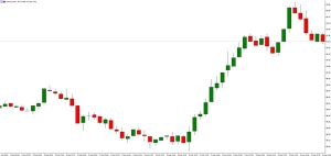 NAG Markets������۴�ը���̓r(ji��)�j��