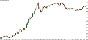 NAG Markets������ʩ���������S���ܳ������_��