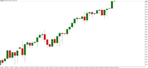 NAG Markets���L���ݚ�����ʯ�ͮa�ܣ������m���vʷ�¸�