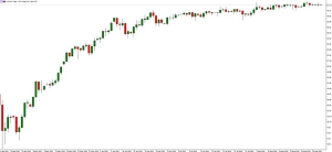 NAG Markets���C�����{�̓r�A��