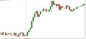 NAG Markets��ɳ�����L����ԭ�Ϳ��^