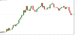 NAG Markets���a�I�����ֻ���PMI�ػ������W�����