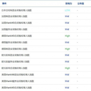 NAG Markets�����c�۽�_�ɴ�Մ������һ���R�P�I���c��10��PMI������R�s��