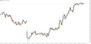 NAG Markets�����_˹���]���t���ɜp�a