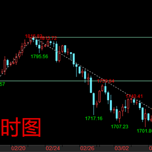 ���\�ڣ�3.8�S���ٶȵ���1700 �����g��β���?