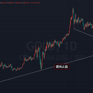 ����ֹӯ���S��1690����ʧ����1678�ٴ·Lԇ���ף�