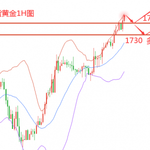 ���������S����ţ�ϝq�زȱ��Ƕ࣬�ز�1735��܇�Ӷ࣡